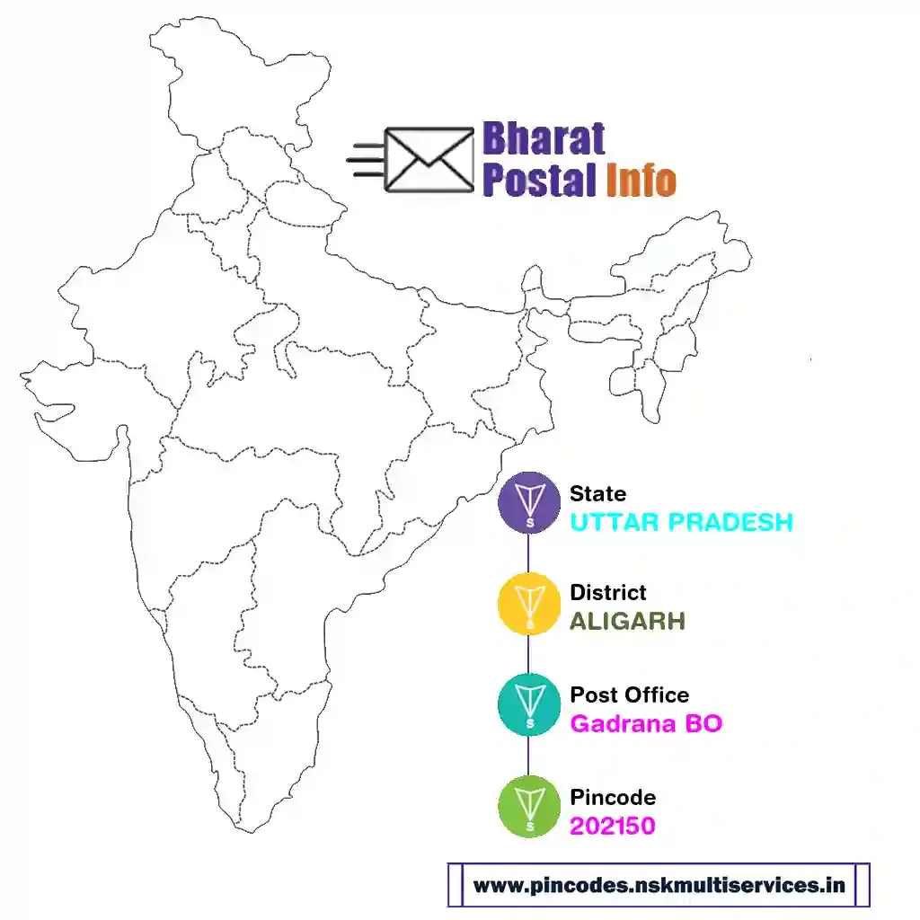 uttar pradesh-aligarh-gadrana bo-202150